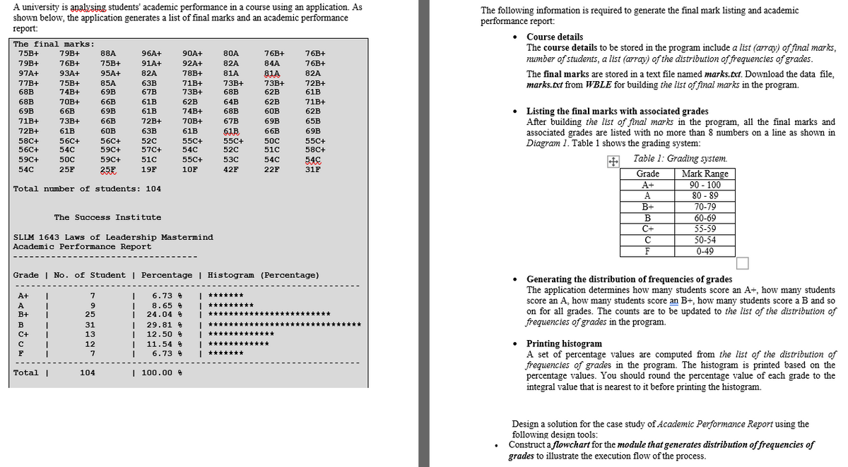 A university is analysing students' academic performance in a course using an application. As
shown below, the application generates a list of final marks and an academic performance
report:
The following information is required to generate the final mark listing and academic
performance report:
Course details
The course details to be stored in the program include a list (array) of final marks,
number of students, a list (array) of the distribution of frequencies of grades.
The final marks:
75B+
79B+
88A
96A+
90A+
80A
76B+
76B+
79B+
76B+
75B+
91A+
92A+
82A
84A
76B+
97A+
93A+
95A+
82A
78B+
81A
81A
82A
The final marks are stored in a text file named marks.txt. Download the data file,
marks.txt from WBLE for building the list of final marks in the program.
77B+
75B+
85A
63B
71B+
73B+
73B+
72B+
68B
74B+
69B
67B
73B+
68B
62B
61B
68B
70B+
66B
61B
62B
64B
62B
71B+
• Listing the final marks with associated grades
After building the list of final marks in the program, all the final marks and
associated grades are listed with no more than 8 numbers on a line as shown in
Diagram 1. Table 1 shows the grading system:
69B
66B
69B
61B
74B+
68B
60B
62B
71B+
73B+
66B
72B+
70B+
67B
69B
65B
72B+
61B
60B
63B
61B
61B
66B
69B
58C+
56C+
56C+
520
55C+
55C+
50C
55C+
56C+
54C
59C+
57C+
54C
520
510
58C+
+ Table 1: Grading system.
Mark Range
90 - 100
80 - 89
70-79
59C+
500
59C+
51C
55C+
53C
54C
54C
54C
25F
25E
19F
10F
42F
22F
31F
Grade
A+
Total number of students: 104
A
B+
60-69
55-59
50-54
The Success Institute
B
C+
SLLM 1643 Laws of Leadership Mastermind
Academic Performance Report
C
F
0-49
Grade | No. of Student | Percentage | Histogram (Percentage)
Generating the distribution of frequencies of grades
The application determines how many students score an A+, how many students
score an A, how many students score an B+, how many students score a B and so
on for all grades. The counts are to be updated to the list of the distribution of
frequencies of grades in the program.
A+
7
6.73
| *******
A
9
8.65 %
| ***
B+
25
24.04 4
B
31
29.81 *
C+
13
12.50 4
• Printing histogram
A set of percentage values are computed from the list of the distribution of
frequencies of grades in the program. The histogram is printed based on the
percentage values. You should round the percentage value of each grade to the
integral value that is nearest to it before printing the histogram.
12
11.54 %
F
6.73 %
I*******
Total |
104
| 100.00
Design a solution for the case study of Academic Performance Report using the
following design tools:
Construct a flowchart for the module that generates distribution of frequencies of
grades to illustrate the execution flow of the process.
