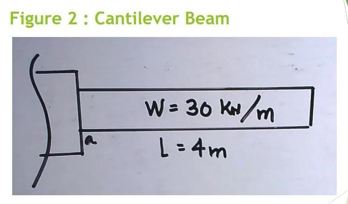 Figure 2: Cantilever Beam
W = 30 kN/m
L=4m