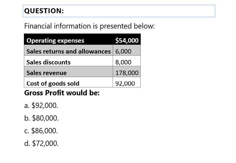 QUESTION:
Financial information is presented below:
Operating expenses
$54,000
Sales returns and allowances 6,000
Sales discounts
8,000
Sales revenue
178,000
Cost of goods sold
92,000
Gross Profit would be:
a. $92,000.
b. $80,000.
c. $86,000.
d. $72,000.