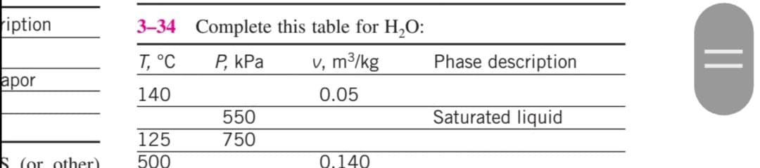 ription
3–34 Complete this table for H,O:
T, °C
Р, КРа
v, m³/kg
Phase description
аpor
140
0.05
550
Saturated liquid
125
750
* (or other)
500
0.140
||
