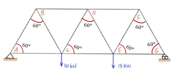 60⁰
B
60⁰
60⁰
VlokN
60⁰
60⁰
15 KN
60⁰
60°