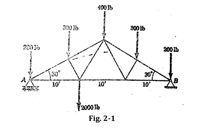 400Ib
300 lb
20030
20015
A
30
10
10'
10'
2000 lb
Fig. 2-1
