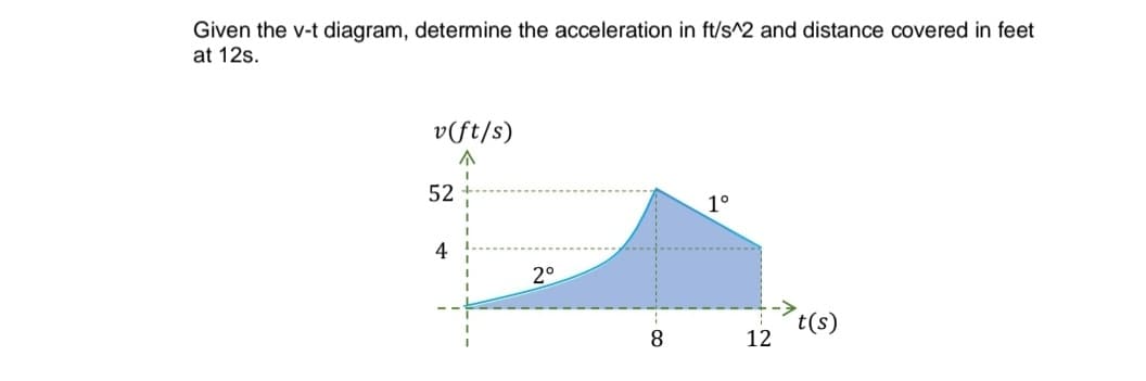 Given the v-t diagram, determine the acceleration in ft/s^2 and distance covered in feet
at 12s.
v(ft/s)
52
1°
4
2°
t(s)
12
