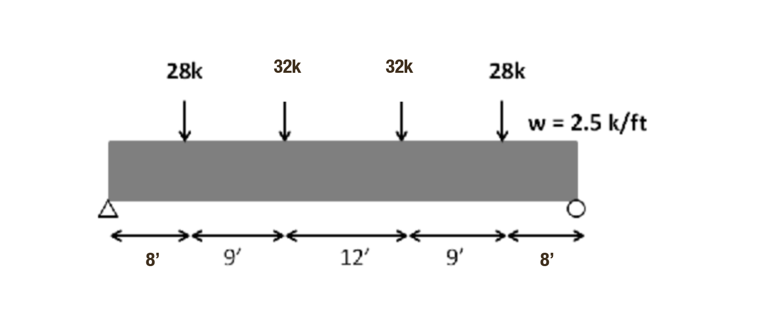 8'
28k
9'
32k
12'
32k
9'
28k
↓
w = 2.5 k/ft
8'