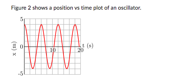 Figure 2 shows a position vs time plot of an oscillator.
x (m)
LO
5
o
10
t (s)
20