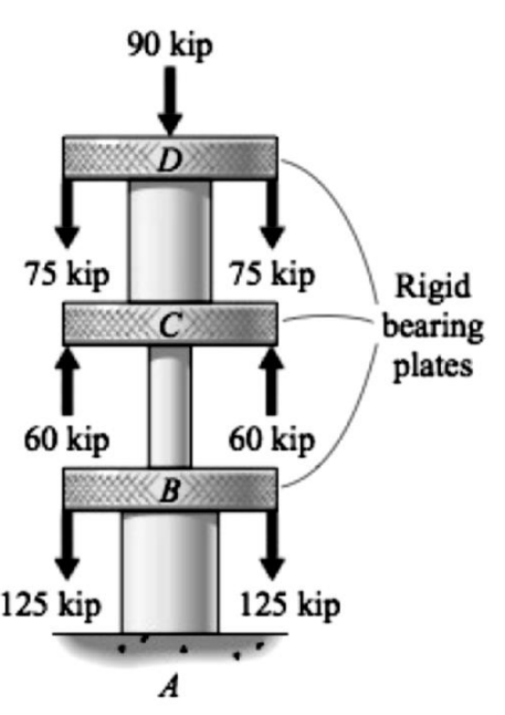 90 kip
D
75 kip
75 kip
Rigid
bearing
plates
60 kip
60 kip
(B
125 kip
125 kip
A

