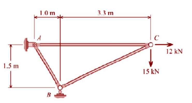 1.0 m
3.3 m
C
12 kN
1.5 m
15 kN
B
