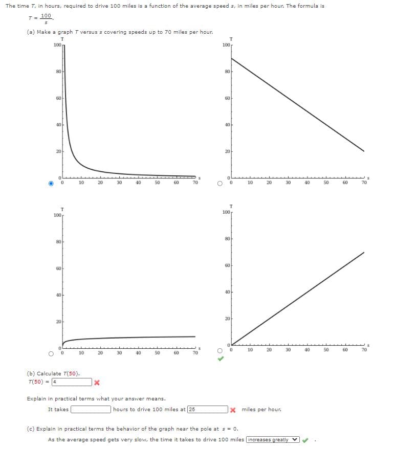 The time T, in hours, required to drive 100 miles is a function of the average speed s, in miles per hour. The formula is
T= 100
(a) Make a graph T versus s covering speeds up to 70 miles per hour.
т
100
100
80
8아
60
60
40
40
20
20
10
20
30
40
50
60
70
10
20
30
40
50
60
70
100
100
80
80
60
6아
40
40
20
20
10
20
30
40
50
60
70
10
20
30
40
50
60
70
(b) Calculate T(50).
T(50) = 4
Explain in practical terms what your answer means.
It takes
hours to drive 100 miles at 25
x miles per hour.
(c) Explain in practical terms the behavior of the graph near the pole at s = 0.
As the average speed gets very slow, the time it takes to drive 100 miles increases greatly v
