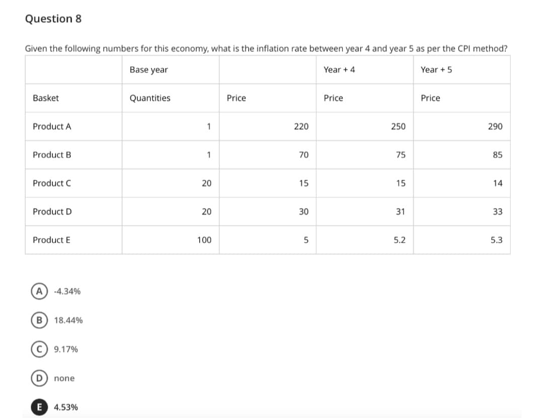 Question 8
Given the following numbers for this economy, what is the inflation rate between year 4 and year 5 as per the CPI method?
Base year
Year + 4
Year + 5
Basket
Quantities
Price
Price
Price
Product A
220
250
290
Product B
70
75
85
Product C
20
15
15
14
Product D
20
30
31
33
Product E
100
5.2
5.3
A
-4.34%
В
18.44%
C) 9.17%
D
none
E
4.53%
