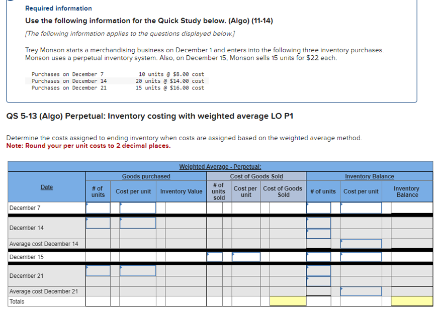 Required information
Use the following information for the Quick Study below. (Algo) (11-14)
[The following information applies to the questions displayed below.]
Trey Monson starts a merchandising business on December 1 and enters into the following three inventory purchases.
Monson uses a perpetual inventory system. Also, on December 15, Monson sells 15 units for $22 each.
Purchases on December 7
Purchases on December 14
Purchases on December 21
QS 5-13 (Algo) Perpetual: Inventory costing with weighted average LO P1
Determine the costs assigned to ending inventory when costs are assigned based on the weighted average method.
Note: Round your per unit costs to 2 decimal places.
December 7
Date
December 14
Average cost December 14
December 15
December 21
Average cost December 21
Totals
10 units @ $8.00 cost
20 units @ $14.00 cost
15 units @ $16.00 cost
# of
units
Weighted Average - Perpetual:
Goods purchased
Cost per unit Inventory Value
# of
units
sold
Inventory Balance
Cost per Cost of Goods # of units Cost per unit
Sold
unit
Cost of Goods Sold
Inventory
Balance