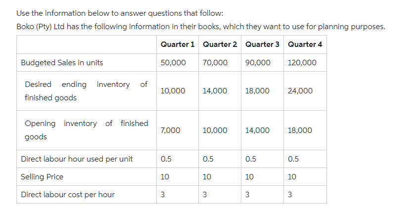 Use the information below to answer questions that follow:
Boko (Pty) Ltd has the following information in their books, which they want to use for planning purposes.
Quarter 1 Quarter 2 Quarter 3 Quarter 4
Budgeted Sales in units
Desired ending inventory of
finished goods
Opening inventory of finished
goods
Direct labour hour used per unit
Selling Price
Direct labour cost per hour
50,000
10,000
7,000
0.5
10
3
70,000
14,000
10,000
0.5
10
3
90,000
18,000
14,000
0.5
10
3
120,000
24,000
18,000
0.5
10
3