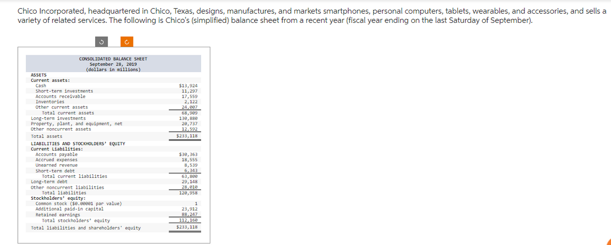 Chico Incorporated, headquartered in Chico, Texas, designs, manufactures, and markets smartphones, personal computers, tablets, wearables, and accessories, and sells a
variety of related services. The following is Chico's (simplified) balance sheet from a recent year (fiscal year ending on the last Saturday of September).
ASSETS
Current assets:
Cash
Short-term investments
Accounts receivable
Inventories
Other current assets
CONSOLIDATED BALANCE SHEET
September 28, 2019
(dollars in millions)
Total current assets
3
Long-term investments
Property, plant, and equipment, net
Other noncurrent assets
Total assets
Accounts payable
Accrued expenses
Unearned revenue
LIABILITIES AND STOCKHOLDERS' EQUITY
Current Liabilities:
Ć
Short-term debt
Total current liabilities.
Long-term debt
Other noncurrent liabilities
Total liabilities
Stockholders' equity:
EQUAL
Common stock ($0.00001 par value)
Additional paid-in capital
Retained earnings
Total stockholders' equity
Total liabilities and shareholders' equity
$13,924
11,297
17,559
2,122
24,007
68,909
130,880
20,737
12,592
$233,118
$30,363
18,555
8,539
6,343
63,800
29, 148
28,010
120,958
1
23,912
88,247
112,160
$233,118