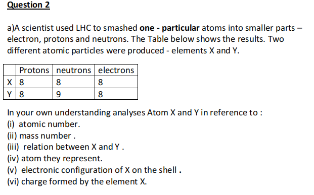 Question 2
a)A scientist used LHC to smashed one - particular atoms into smaller parts –
electron, protons and neutrons. The Table below shows the results. Two
different atomic particles were produced - elements X and Y.
Protons neutrons electrons
X8
8
8
Y 8
9
8
In your own understanding analyses Atom X and Y in reference to :
(i) atomic number.
(ii) mass number.
(iii) relation between X and Y .
(iv) atom they represent.
(v) electronic configuration of X on the shell .
(vi) charge formed by the element X.
