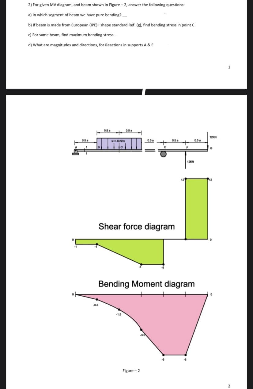 2) For given MV diagram, and beam shown in Figure - 2, answer the following questions:
a) In which segment of beam we have pure bending?_
b) If beam is made from European (IPE) I shape standard Ref. (g), find bending stress in point C
c) For same beam, find maximum bending stress.
d) What are magnitudes and directions, for Reactions in supports A & E
1
0.5 a
0.5.
12KN
0.5a
w 4kN/m
0.5a
0.5a
0.5a
1
G.
12KN
12
Shear force diagram
Bending Moment diagram
0.5
-1.5
Figure - 2
