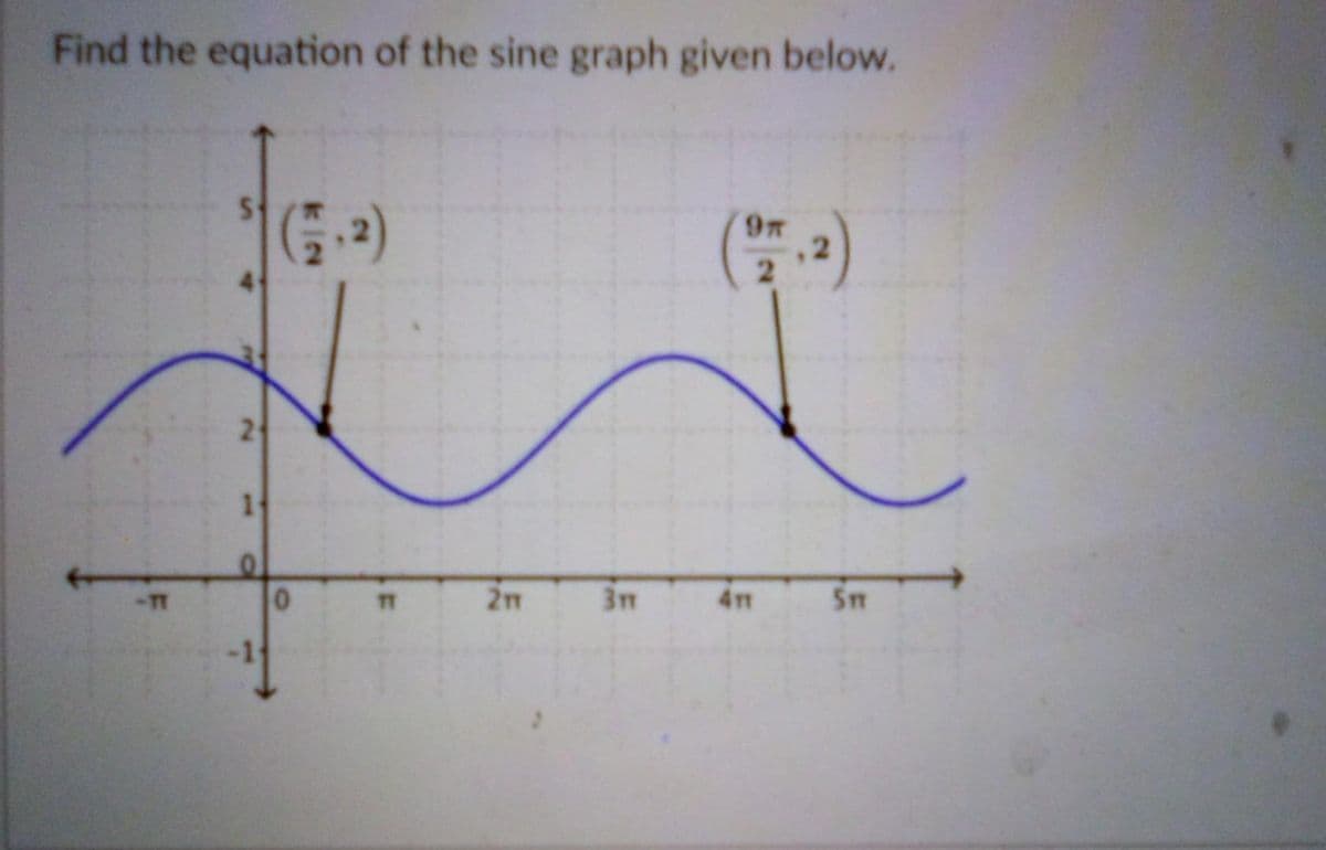 Find the equation of the sine graph given below.
- TT
2
1
0
TT
2m
3m
9″
411
5T
