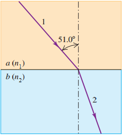 1
51.0° |
а (п)
b (n,)
a
2
