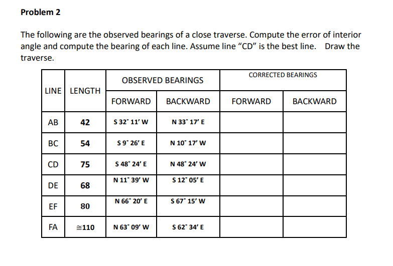 Problem 2
The following are the observed bearings of a close traverse. Compute the error of interior
angle and compute the bearing of each line. Assume line "CD" is the best line. Draw the
traverse.
CORRECTED BEARINGS
OBSERVED BEARINGS
LINE LENGTH
FORWARD
BACKWARD
FORWARD
ВАСKWARD
АВ
42
S 32° 11' W
N 33° 17' E
BC
54
S9° 26' E
N 10° 17' W
CD
75
S 48° 24' E
N 48° 24' W
N 11° 39' W
S 12° 05' E
DE
68
N 66° 20' E
S 67° 15' W
EF
80
FA
2110
N 63° 09' W
S 62° 34' E
