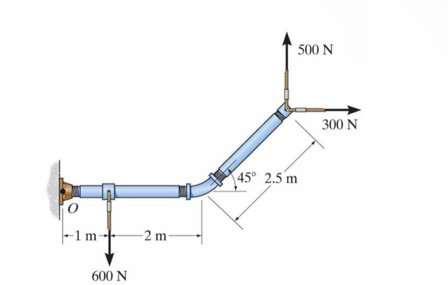 O
1 m
600 N
2 m-
45° 2.5 m
500 N
300 N