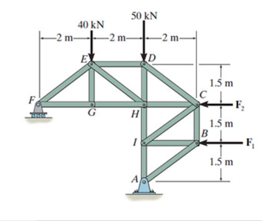 F
-2 m-
40 kN
-2 m-
50 KN
H
I
A
D
-2 m-
C
1.5 m
1.5 m
1.5 m
B
F₂
F₁