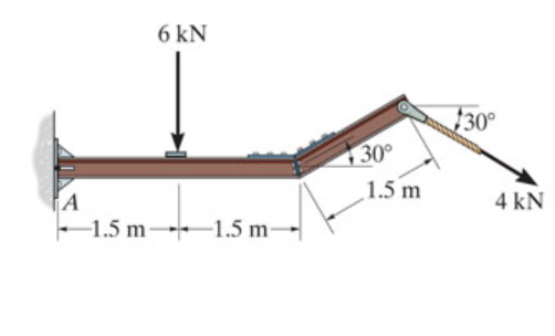 6 kN
30°
130°
1.5 m
A
1.5 m 1.5 m-
4 kN
