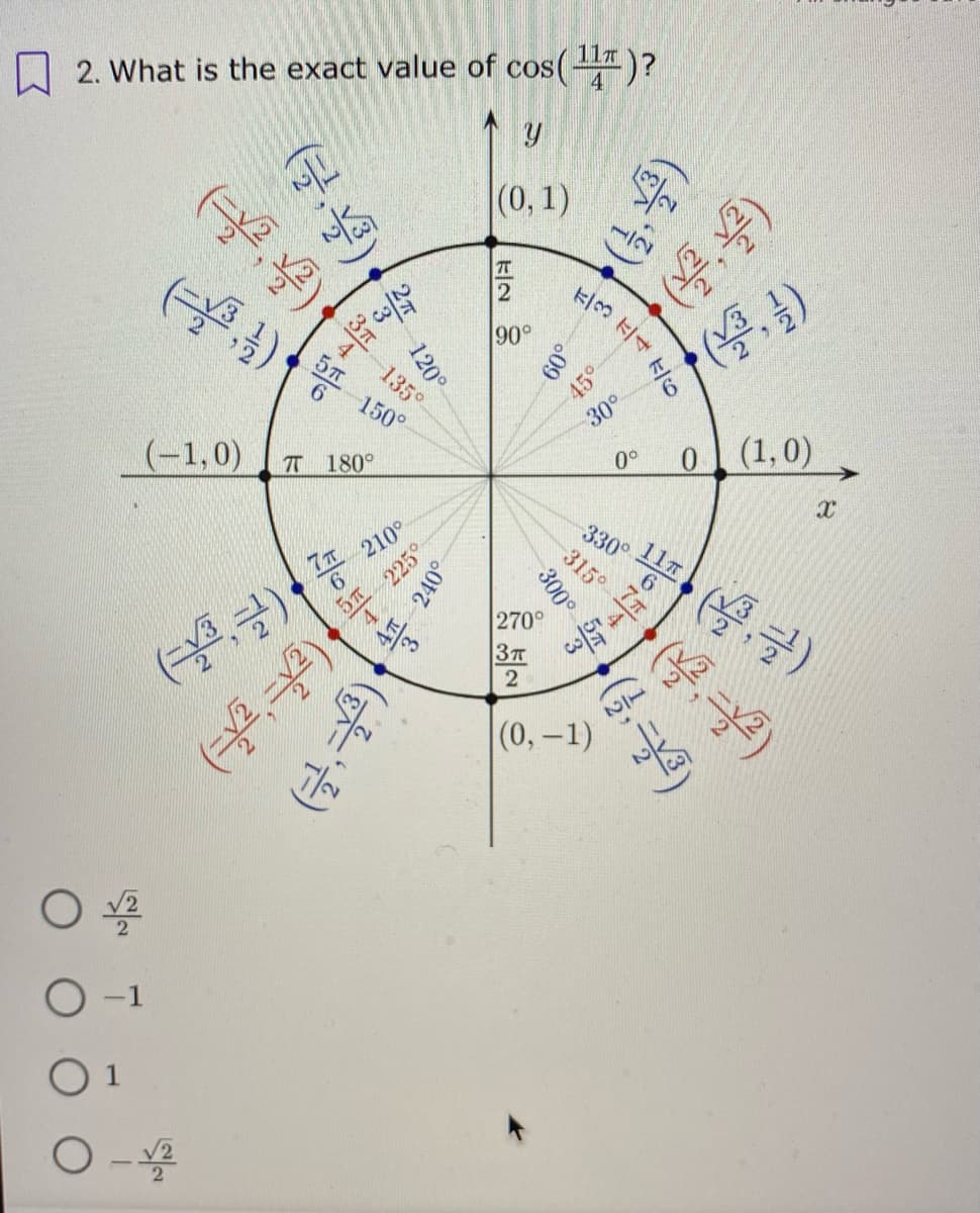 2. What is the exact value of cos()?
11T
(0, 1)
(學樂)
90°
135°
S프 150
6.
30°
(-1,0)
0(1,0)
ㅠ 180°
0°
210°
225°
330° 프
315°
(쓸글)
270°
3T
4
|(0,-1)
(豪)
120°
300°
一S
4프 240°
