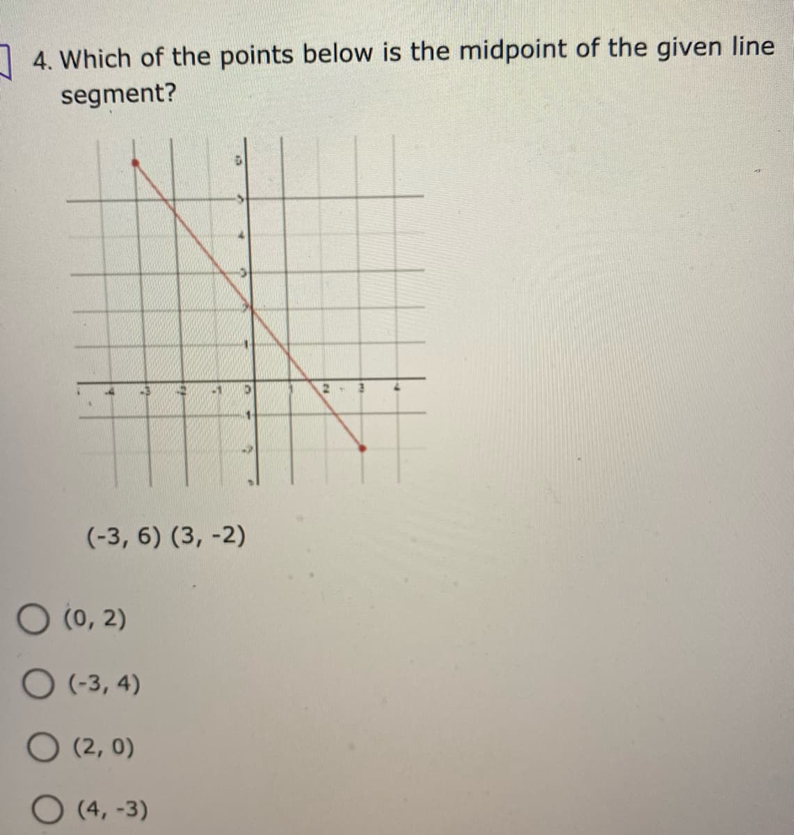 1 4. Which of the points below is the midpoint of the given line
segment?
(-3, 6) (3, -2)
O (0, 2)
O (-3, 4)
O (2, 0)
O (4, -3)
