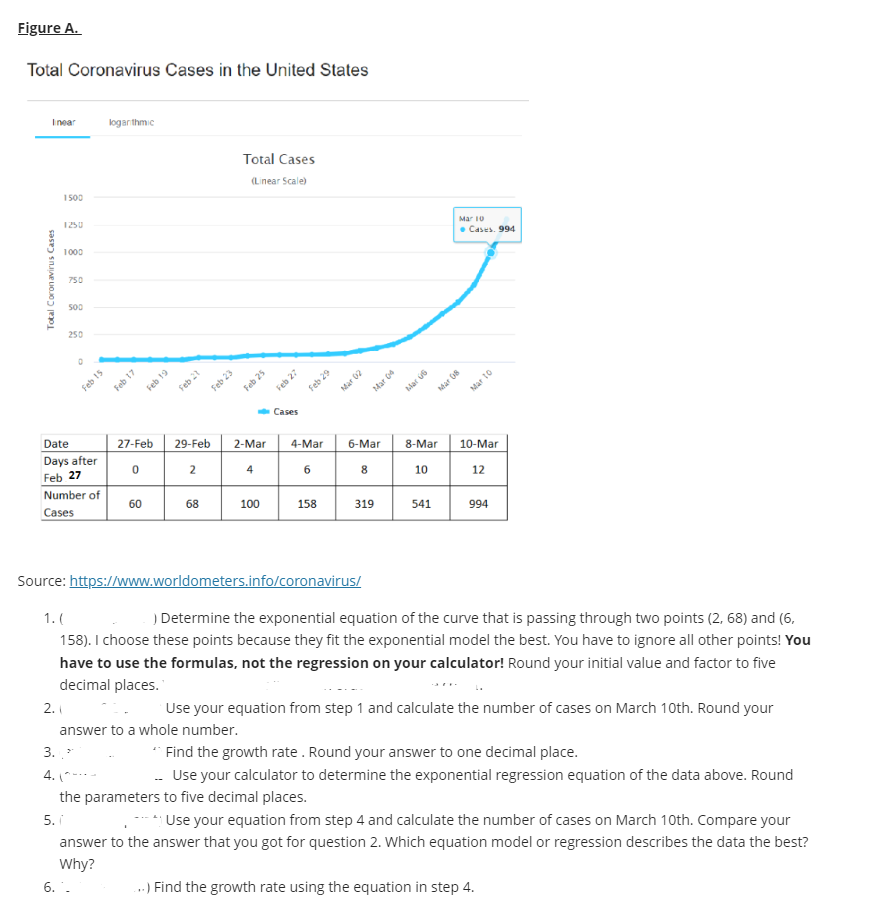 Figure A.
Total Coronavirus Cases in the United States
Inear logarithmic
Total Coronavirus Cases
1500
1250
1000
750
500
250
2.1
0
Date
Days after
Feb 27
Number of
Cases
Feb 15
Feb 17
3.."
4.
6. .
0
Feb 19
60
Feb 21
Feb 23
68
Total Cases
(Linear Scale)
Feb 25
27-Feb 29-Feb 2-Mar 4-Mar
2
4
Feb 27
100
Cases
Feb 29
158
Mar 02
6-Mar
Source: https://www.worldometers.info/coronavirus/
8
319
Mar 04
Mar 06
8-Mar
10
541
Mar 10
Mar 08
Cases. 994
10-Mar
12
1. (
) Determine the exponential equation of the curve that is passing through two points (2, 68) and (6,
158). I choose these points because they fit the exponential model the best. You have to ignore all other points! You
have to use the formulas, not the regression on your calculator! Round your initial value and factor to five
decimal places.
Mar to
Use your equation from step 1 and calculate the number of cases on March 10th. Round your
answer to a whole number.
994
*Find the growth rate. Round your answer to one decimal place.
- Use your calculator to determine the exponential regression equation of the data above. Round
the parameters to five decimal places.
5.1
* Use your equation from step 4 and calculate the number of cases on March 10th. Compare your
answer to the answer that you got for question 2. Which equation model or regression describes the data the best?
Why?
...) Find the growth rate using the equation in step 4.