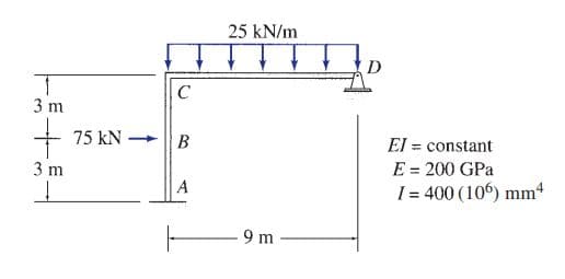 25 kN/m
D
3 m
75 kN || B
El = constant
E = 200 GPa
I = 400 (106) mm4
3 m
A
9 m
