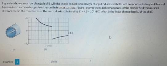 Figure (a) shows a narrow charged solid cylinder that is coaxial with a larger charged cylindrical shell. Both are nonconducting and thin and
have uniform surface charge densities on their outer surfaces. Figure (b) gives the radial component E of the electric field versus radial
distancer from the common axis. The vertical axis scale is set by E, -4.5 x 10° N/C. What is the linear charge density of the shell?
Number
E
r(cm)
(A)
Units
13.8