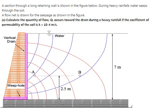 A section through a long retaining wall is shown in the figure below. During heavy rainfalls water seeps
through the soil.
A flow net is drawn for the seepage as shown in the figure.
(a) Calculate the quantity of flow, Q, occurs toward the drain during a heavy rainfall if the coefficient of
permeability of the soll is k = 10-4 m/s.
Vertical
Drain
Weep-hole
A
Water
2.5 m
B
7m