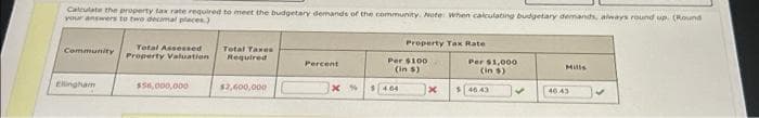 Calculate the property tax rate required to meet the budgetary demands of the community. Note: When calculating budgetary demands, always round up. (Round
your answers to two decimal places)
Community
Ellingham
Total Assessed
Property Valuation
$56,000,000
Total Taxes
Required
$2,600,000
Percent
X%
Property Tax Rate
Per $100
(in 5)
$4.04
x
Per $1,000
(in $)
$46.43
Mills
46.43