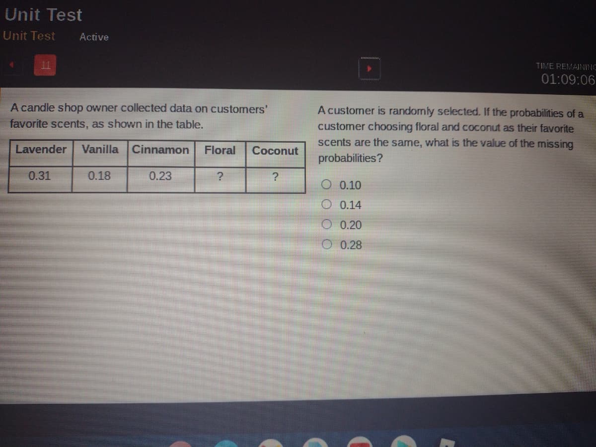 Unit Test
Unit Test
Active
TIME REMAININC
01:09:06
A candle shop owner collected data on customers'
favorite scents, as shown in the table.
A customer is randomly selected. If the probabilities of a
customer choosing floral and coconut as their favorite
scents are the same, what is the value of the missing
Lavender
Vanilla
Cinnamon
Floral
Coconut
probabilities?
0.31
0.18
0.23
0.10
O 0.14
0.20
0.28
