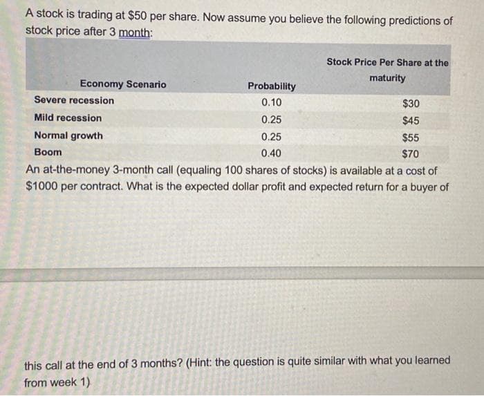 A stock is trading at $50 per share. Now assume you believe the following predictions of
stock price after 3 month:
Economy Scenario
Severe recession
Mild recession
Normal growth
Boom
Probability
0.10
0.25
0.25
0.40
Stock Price Per Share at the
maturity
$30
$45
$55
$70
An at-the-money 3-month call (equaling 100 shares of stocks) is available at a cost of
$1000 per contract. What is the expected dollar profit and expected return for a buyer of
this call at the end of 3 months? (Hint: the question is quite similar with what you learned
from week 1)