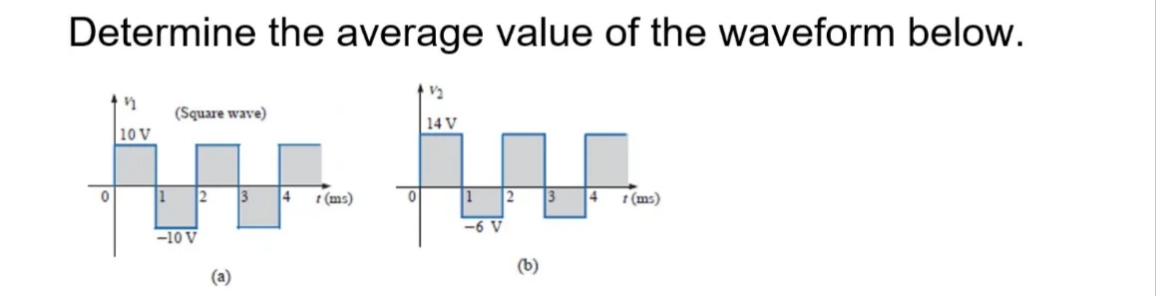 Determine the average value of the waveform below.
(Square wave)
14 V
10 V
2
3
4
t (ms)
4
t (ms)
-6 V
-10 V
(b)
(a)
