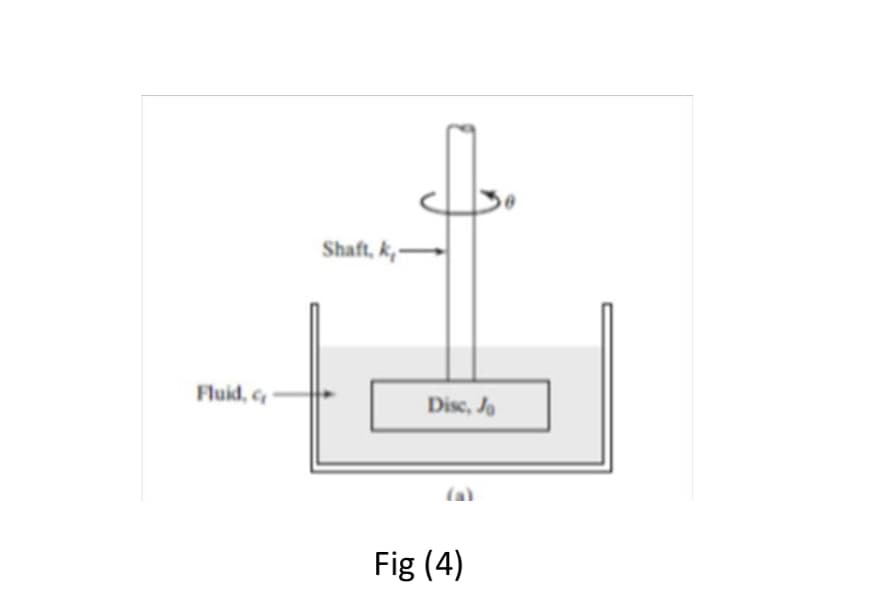 Shaft, k,-
Fluid,
Disc, Jo
Fig (4)
