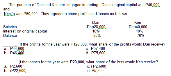 The partners of Dan and Ken are engaged in trading. Dan's original capital was P40,000
and
Ken 's was P60,000. They agreed to share profits and losses as follows:
Dan
Ken
Php28,000
10%
30%
Salaries
Interest on original capital
Balance
Php40,000
10%
70%
а. Р44,600
b. Р46,400
If the profits for the year were P120,000, what share of the profits would Dan receive?
c. P57,400
d. P75,600
а. Р2,600
b. (Р22,600)
[f the losses for the year were P20,000, what share of the loss would Ken receive?
c. (P2,600)
d. P5,200
