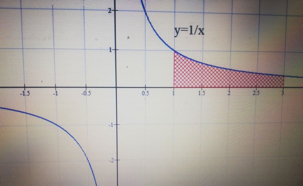 -0.5
www
-2.
y=1/x
#
13
€
25
DE
#
ONE
316
Fak
P
20
make
P
SEE
Elli
HEE
THE
2