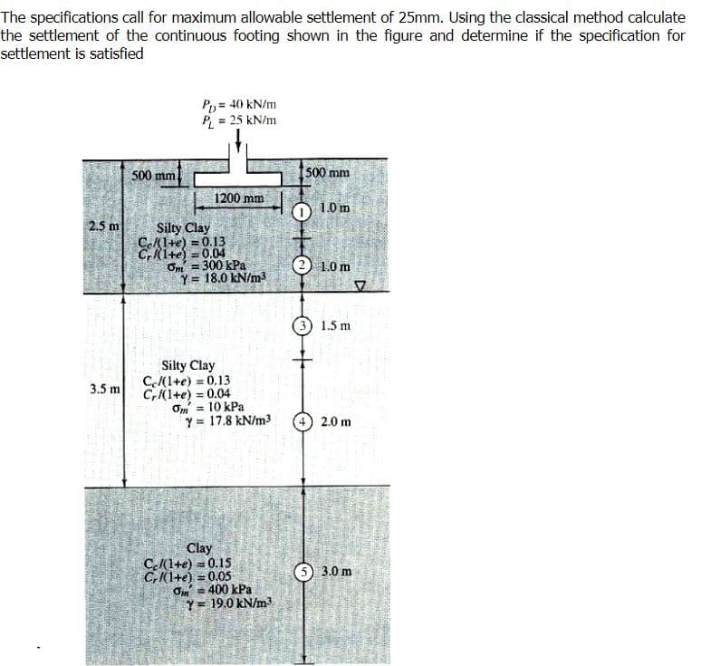 The specifications call for maximum allowable settlement of 25mm. Using the classical method calculate
the settlement of the continuous footing shown in the figure and determine if the specification for
settlement is satisfied
2.5 m
3.5 m
500 mm
PD = 40 kN/m
PL = 25 kN/m
1200 mm
Silty Clay
Ce/(1+e) = 0.13
CrR1+e)=0.04
Om=300 kPa
Y= 18.0 kN/m³
Silty Clay
Ce/(1+e) = 0.13
Cr/(1+e) = 0.04
Om = 10 kPa
Y = 17.8 kN/m3
Clay
C/(1+e) = 0.15
Cr/(1+e) = 0.05
Om = 400 kPa
Y = 19.0 kN/m3
500 mm
1.0m
1.0 m
1.5 m
2.0 m
3.0 m