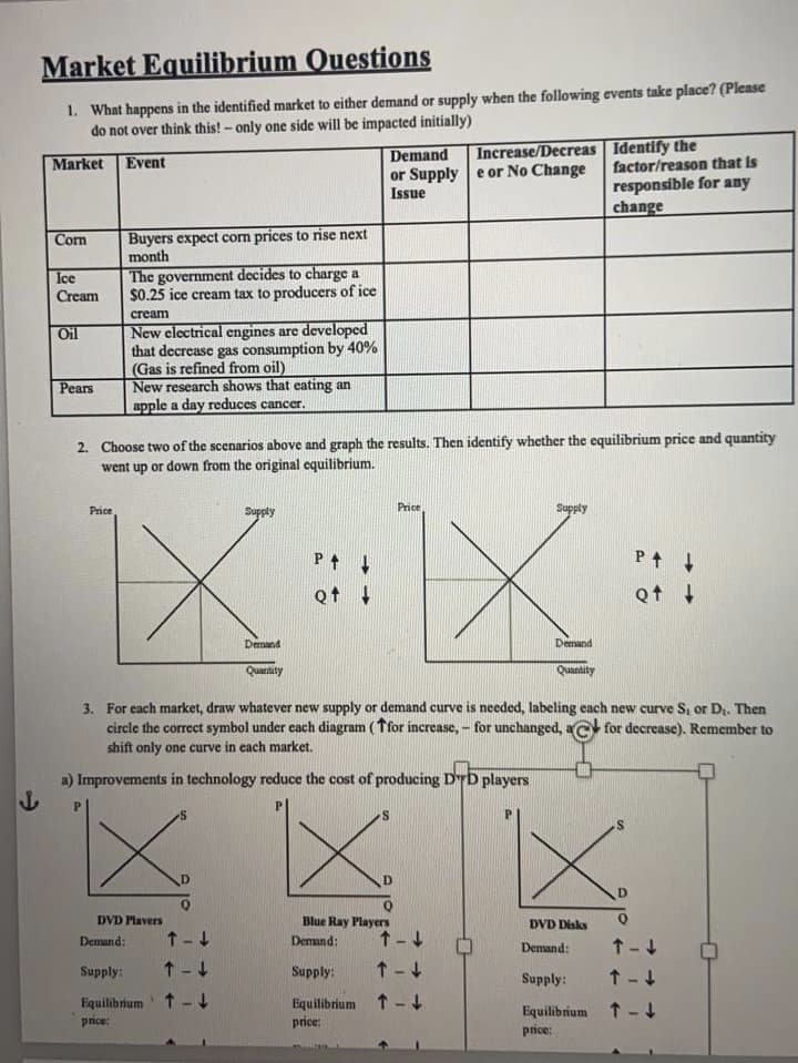 Market Equilibrium Questions
1. What happens in the identified market to either demand or supply when the following events take place? (Please
do not over think this!- only one side will be impacted initially)
Increase/Decreas Identify the
Demand
or Supply e or No Change
Issue
Market
Event
factor/reason that is
responsible for any
change
Buyers expect corn prices to rise next
month
Corn
Ice
Cream
The government decides to charge a
$0.25 ice cream tax to producers of ice
cream
New electrical engines are developed
that decrease gas consumption by 40%
(Gas is refined from oil)
New research shows that eating an
apple a day reduces cancer.
Oil
Pears
2. Choose two of the scenarios above and graph the results. Then identify whether the equilibrium price and quantity
went up or down from the original equilibrium.
Price
Supply
Price
Supply
Pt +
Qt 4
Qt 4
Demand
Demand
Quantity
Quantity
3. For each market, draw whatever new supply or demand curve is needed, labeling each new curve S, or D. Then
circle the correct symbol under cach diagram (ffor increase, - for unchanged, aC for decrease). Remember to
shift only one curve in each market.
a) Improvements in technology reduce the cost of producing Drb players
P.
D.
DVD Plavers
Blue Ray Players
DVD Disks
Demand:
1-4
Demand:
1-4
Demand:
Supply:
1-4
Supply:
1-4
Supply:
1- 4
Equilibrium 1 -
price:
Equilibrium 1 -
price:
Equilibrium 1
price:
