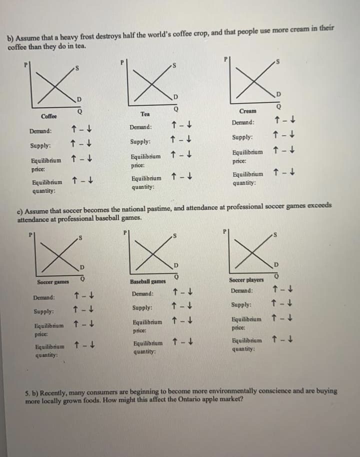 b) Assume that a heavy frost destroys half the world's coffee crop, and that people use more cream in their
coffee than they do in tea.
Coffee
Tea
Cream
Demand:
Demand:
Demand:
1 -+
1 -4
Supply:
Supply:
Supply:
Equilibrium 1 -t
price:
Equilibnum ↑ -t
price:
Equilibrium 1 -
price:
Equilibrium ↑ -
quantity:
Equilibrum ↑ -t
quantity:
Equilibrium 1 -
quantity:
c) Assume that soccer becomes the national pastime, and attendance at professional soccer games exceeds
attendance at professional baseball games.
D
D.
Soccer games
Baseball games
Soccer players
1-4
Demand:
1-4
Demand:
Demand:
Supply:
1 -4
Supply:
Supply:
1 - J
1-4
Equilibrium ↑-4
price:
Equilibrium
price:
Equilibrium
price:
Equilibrium ↑ -4
quantity:
1-4
Equilibrium
quantity:
Equilibrium t -t
quantity:
5. b) Recently, many consumers are beginning to become more environmentally conscience and are buying
more locally grown foods. How might this affect the Ontario apple market?
