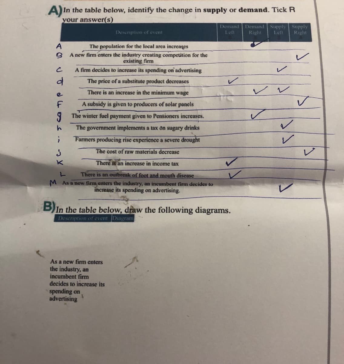 A)In the table below, identify the change in supply or demand. Tick R
your answer(s)
Demand Demand Supply
Right
Supply
Right
Description of event
Left
Left
The population for the local area increases
A new firm enters the industry creating competition for the
existing firm
A firm decides to increase its spending on advertising
レ
The price of a substitute product decreases
There is an increase in the minimum wage
e
A subsidy is given to producers of solar panels
9 The winter fuel payment given to Pensioners increases.
The government implements a tax on sugary drinks
Farmers producing rise experience a severe drought
レ
The cost of raw materials decrease
レ
K
There is an increase in income tax
レ
There is an outbreak of foot and mouth disease
M As a new firm enters the industry, an incumbent firm decides to
increase its spending on advertising.
BIn the table below, draw the following diagrams.
Description of event Diagram
As a new fim enters
the industry, an
incumbent firm
decides to increase its
spending on
advertising

