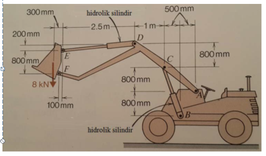 300 mm
200mm
T
800 mm
8 kN
E
100 mm
hidrolik silindir
-2.5m-
-1 m
D
800 mm
hidrolik silindir
800 mm
500 mm
C
B
Ţ
800 mm
✓