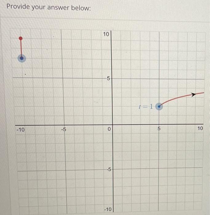 Provide your answer below:
-10
-5
10
-5-
ㅇ
-5-
-10
t=10
5
10