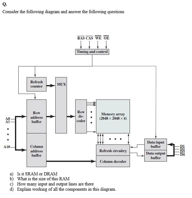 Q.
Consider the following diagram and answer the following questions
RAS CAS WE OE
Timing and control
Refresh
MUX
counter
Row
Row
Memory array
(2048 x 2048 x 4)
address
de-
A1
buffer
coder
Data input
buffer
A10
Column
address
Refresh circuitry
Data output
buffer
buffer
Column decoder
a) Is it SRAM or DRAM
b) What is the size of this RAM
c) How many input and output lines are there
d) Explain working of all the components in this diagram.
