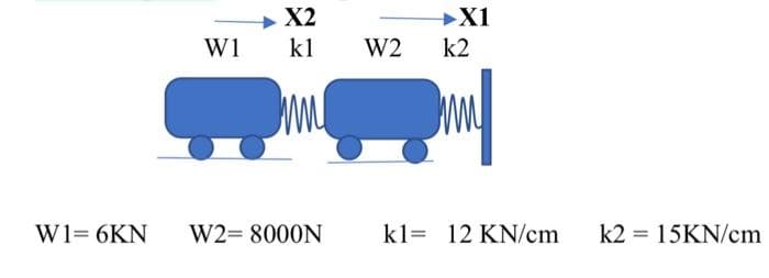 W1= 6KN
X2
W1 kl
W2= 8000N
▶X1
k2
my
kl 12 KN/cm
W2
k2
2 = 15KN/cm