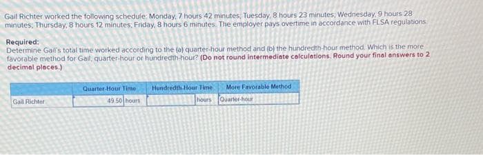 Gail Richter worked the following schedule: Monday, 7 hours 42 minutes, Tuesday, 8 hours 23 minutes, Wednesday, 9 hours 28
minutes, Thursday, 8 hours 12 minutes, Friday, 8 hours 6 minutes. The employer pays overtime in accordance with FLSA regulations
Required:
Determine Gail's total time worked according to the (a) quarter-hour method and (b) the hundredth-hour method. Which is the more
favorable method for Gail, quarter-hour or hundredth-hour? (Do not round intermediate calculations. Round your final answers to 2
decimal places.)
Gail Richter
Quarter-Hour Timo
49.50 hours
Hundredth Hour Time
hours
More Favorable Method
Quarter-hour