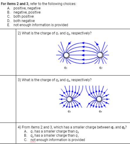 For items 2 and 3, refer to the following choices:
A. positive, negative
B. negative, positive
C. both positive
D. both negative
E. not enough information is provided
| 2) What is the charge of q, and q, respectively?
3) What is the charge of q, and q4, respectively?
4) From items 2 and 3, which has a smaller charge between q, and q;?
A. q, has a smaller charge than q;
B. q; has a smaller charge than q,
C. not enough information is provided
