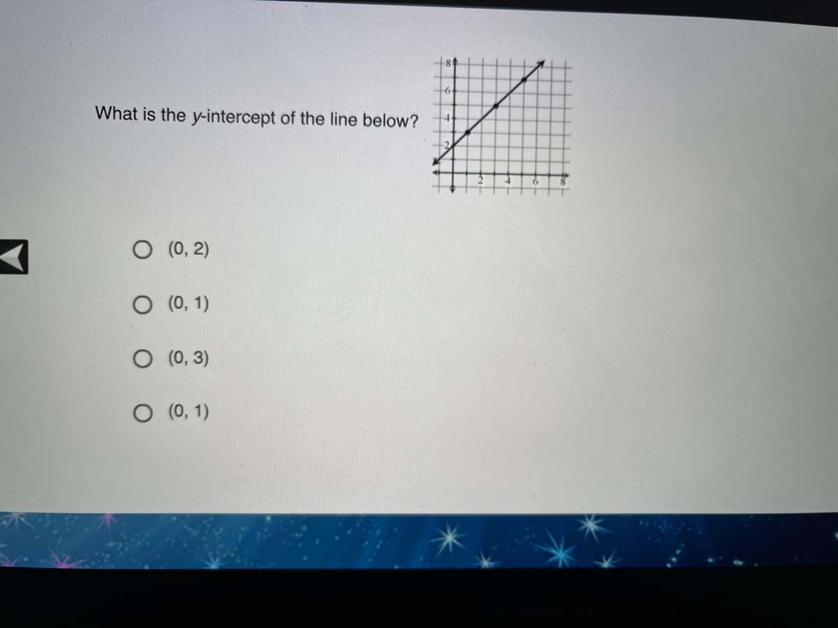 What is the y-intercept of the line below?
O (0, 2)
O (0, 1)
O (0, 3)
O (0, 1)
