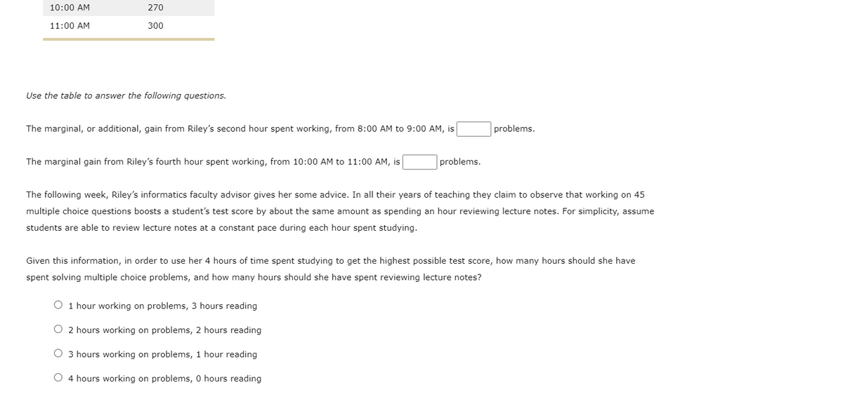 10:00 AM
11:00 AM
270
300
Use the table to answer the following questions.
The marginal, or additional, gain from Riley's second hour spent working, from 8:00 AM to 9:00 AM, is
The marginal gain from Riley's fourth hour spent working, from 10:00 AM to 11:00 AM, is
problems.
problems.
The following week, Riley's informatics faculty advisor gives her some advice. In all their years of teaching they claim to observe that working on 45
multiple choice questions boosts a student's test score by about the same amount as spending an hour reviewing lecture notes. For simplicity, assume
students are able to review lecture notes at a constant pace during each hour spent studying.
O 1 hour working on problems, 3 hours reading
2 hours working on problems, 2 hours reading
O 3 hours working on problems, 1 hour reading
O 4 hours working on problems, 0 hours reading
Given this information, in order to use her 4 hours of time spent studying to get the highest possible test score, how many hours should she have
spent solving multiple choice problems, and how many hours should she have spent reviewing lecture notes?