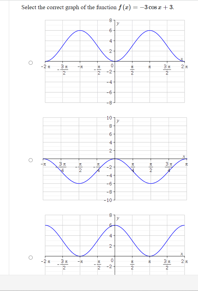 Select the correct graph of the function f(x) =
-2 T
-TC
-2 T
3 T
2
3 π
3 T
2
-TC
TC
2
-TC
I
I
T
TC
A
EN
8
00
0
2-2
2
6
4
2
-4
-6
-8
10
00
8
6
4
2
-2
-4
-6+
-8
-10
8
00
ca
6
4
2
0
-2
y
y
y
RIN
π
EIN
-
-3 cos x + 3.
π
E|N
2
π
3 π
2
3 T
3 T
2π
X
NX
a
2π